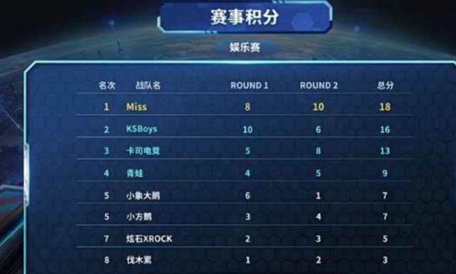 普特拉斯丟 普特拉斯丟